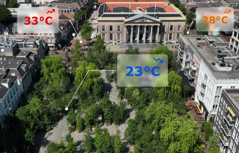 Hitte op Straatniveau